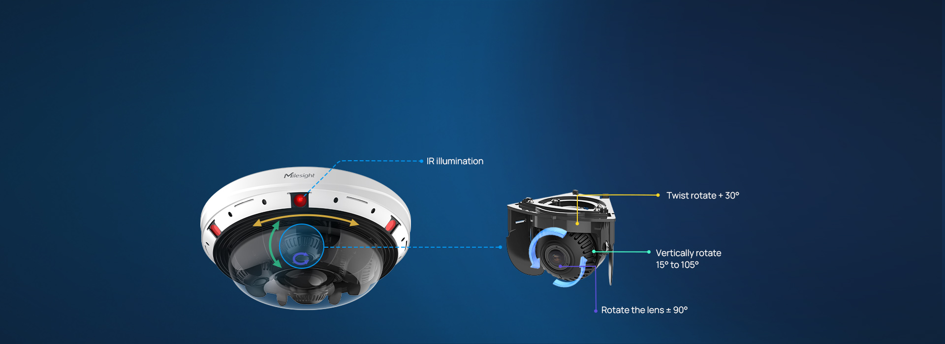 Nowy wymiar monitoringu: Milesight AI Multi-Sensor Multi-Directional Camera